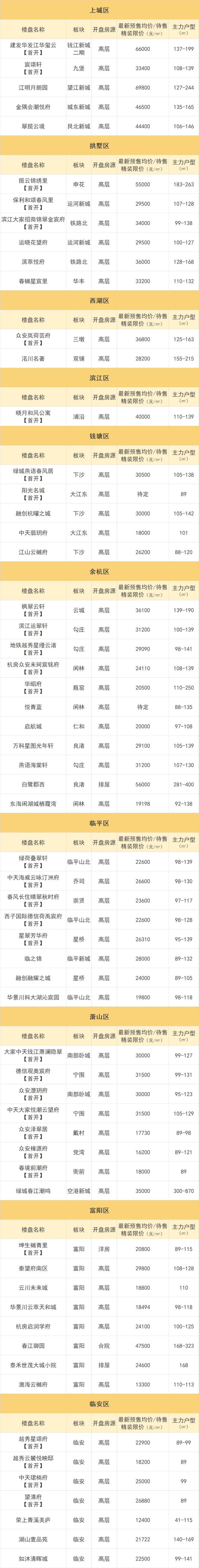 杭州楼市新政刚出，红盘潮就来了！近2700套房源领证休闲区蓝鸢梦想 - Www.slyday.coM