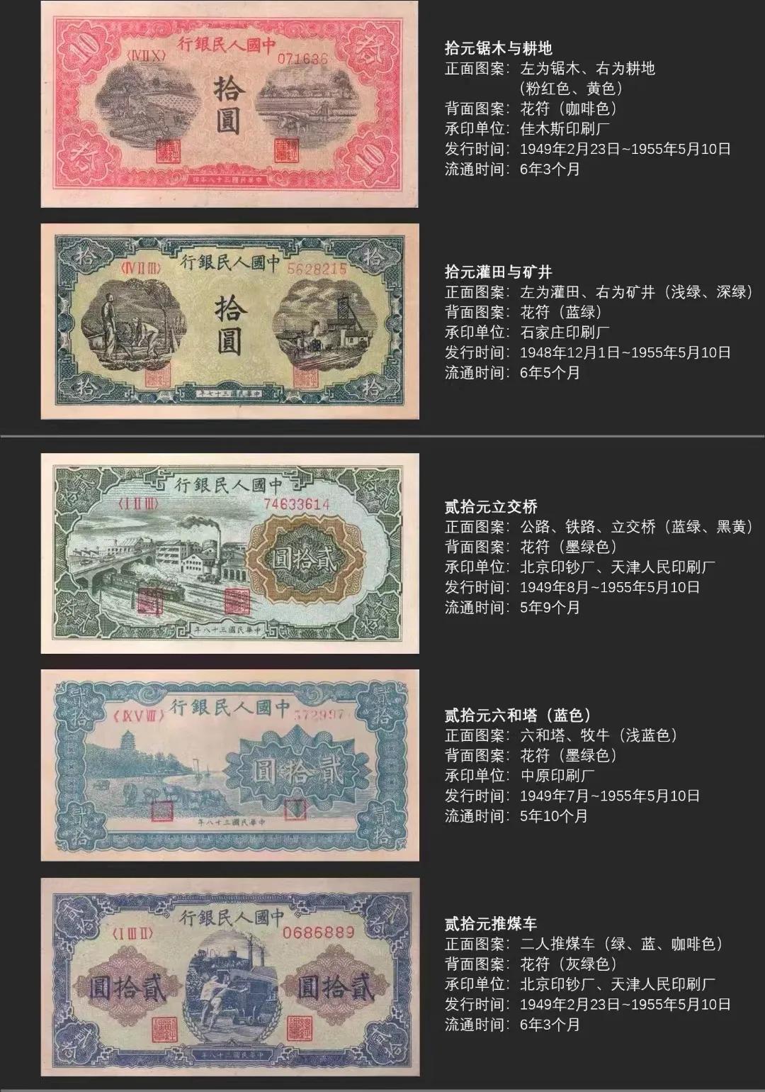 你知道第一套人民币是怎么来的吗?休闲区蓝鸢梦想 - Www.slyday.coM 你知道第一套人民币是怎么来的吗?休闲区蓝鸢梦想 - Www.slyday.coM