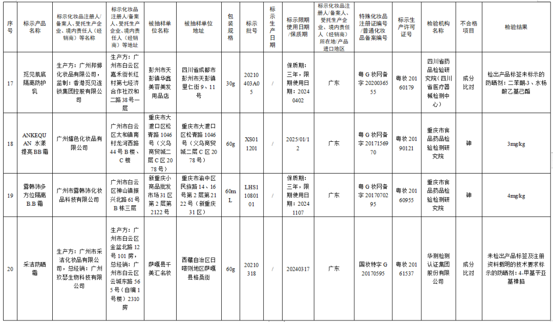 不合规！立即停售！这些化妆品，你还在买吗？休闲区蓝鸢梦想 - Www.slyday.coM
