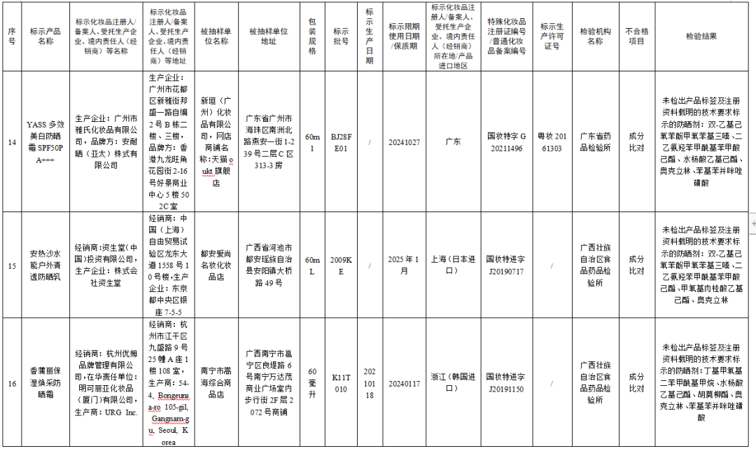 不合规！立即停售！这些化妆品，你还在买吗？休闲区蓝鸢梦想 - Www.slyday.coM