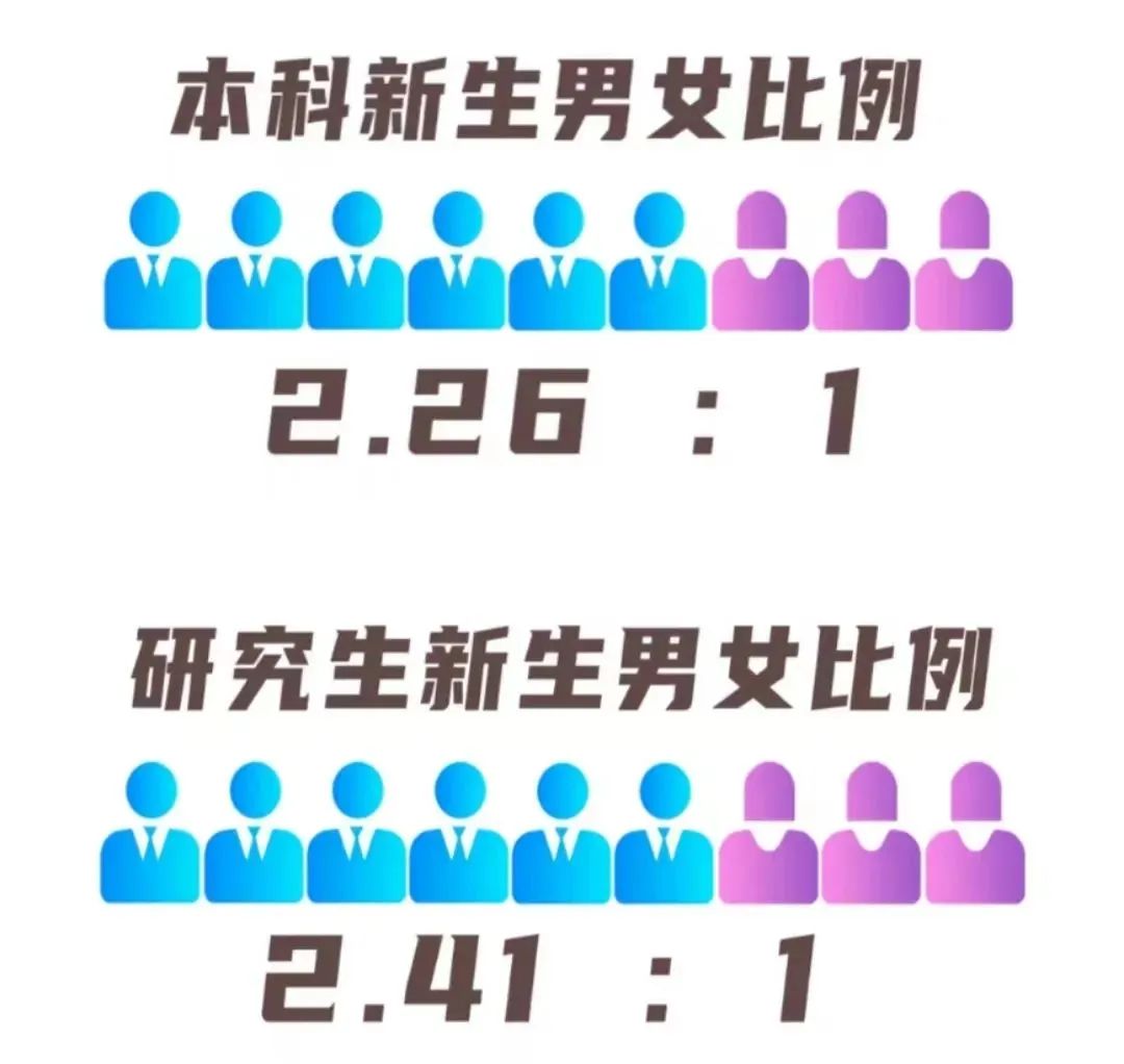 上大学的你，谈恋爱了吗?休闲区蓝鸢梦想 - Www.slyday.coM