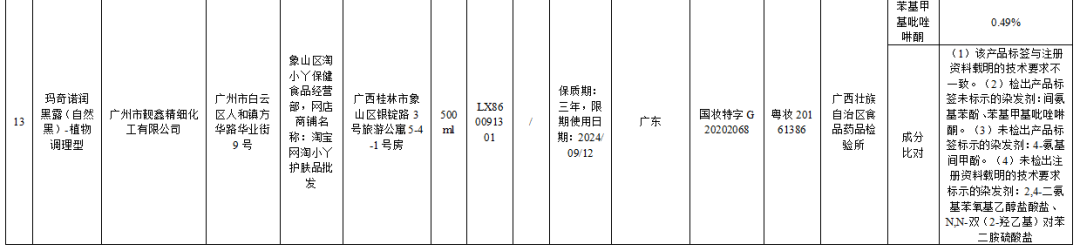 不合规！立即停售！这些化妆品，你还在买吗？休闲区蓝鸢梦想 - Www.slyday.coM