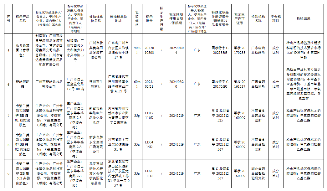 不合规！立即停售！这些化妆品，你还在买吗？休闲区蓝鸢梦想 - Www.slyday.coM