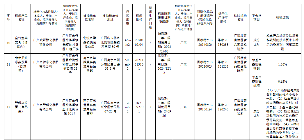 不合规！立即停售！这些化妆品，你还在买吗？休闲区蓝鸢梦想 - Www.slyday.coM