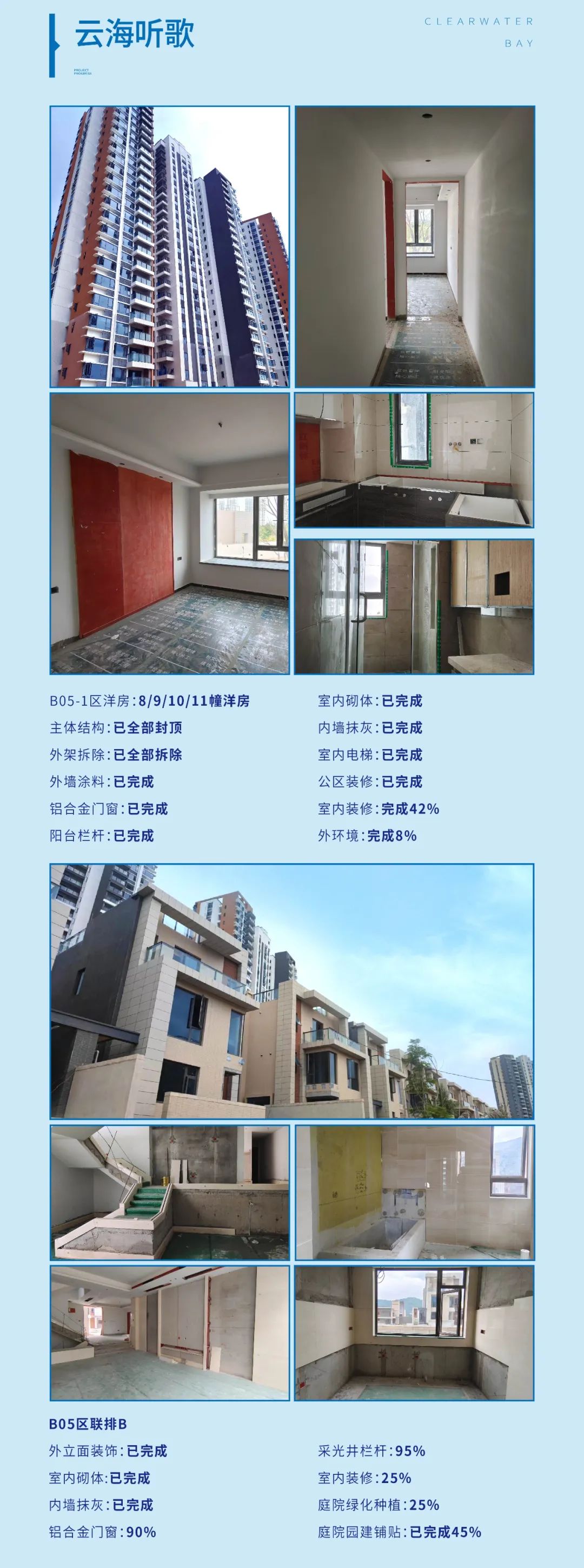 新家|海南雅居乐清水湾发布九月工程进度|雅居乐|海南省|乐居_新浪新闻