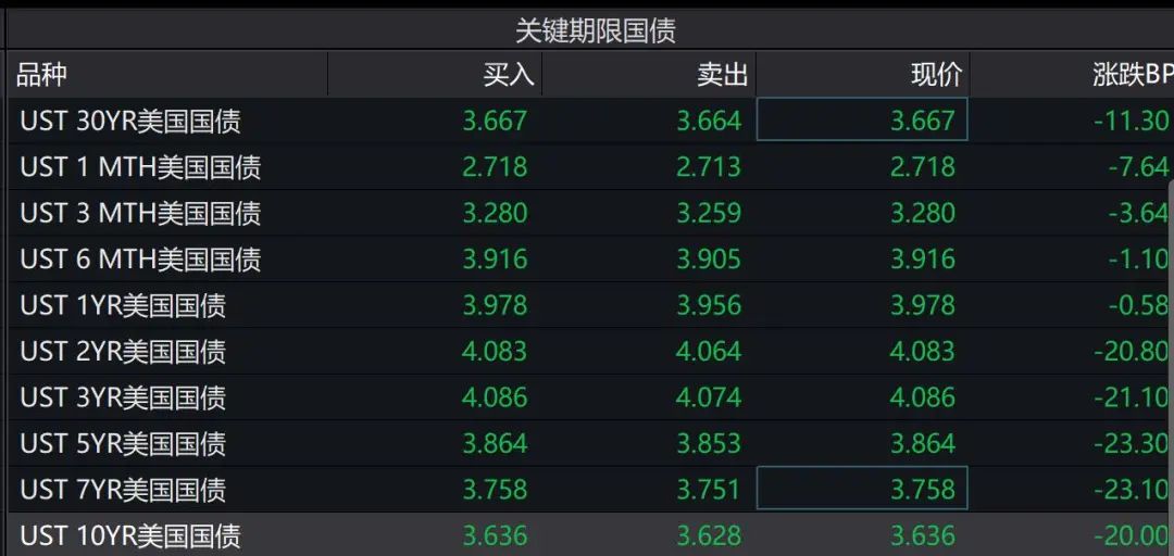个人购买美国国债的限额是多少钱啊