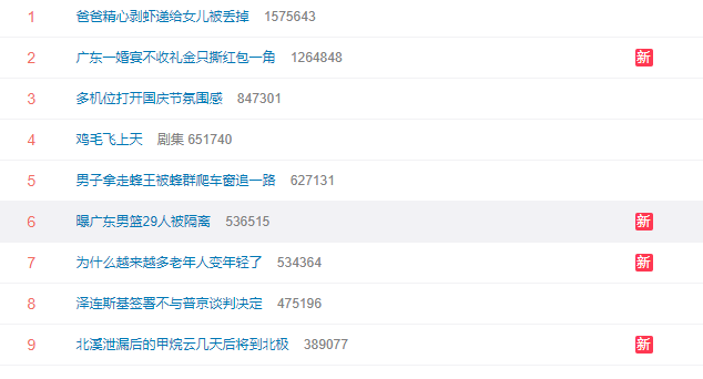 冲上热搜！曝广东男篮29人被隔离，引发争议，舆论：杜锋流年不利休闲区蓝鸢梦想 - Www.slyday.coM