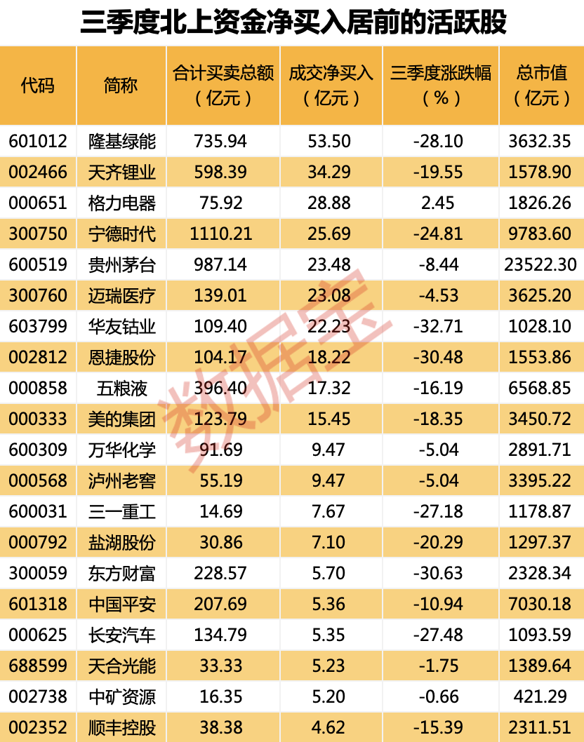 声明：数据宝所有资讯内容不构成投资建议，股市有风险，投资需谨慎。