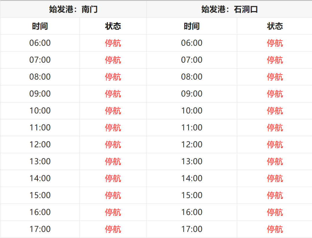 冷空气杀到！上海气温暴跌！部分航线停运！还有两个坏消息......休闲区蓝鸢梦想 - Www.slyday.coM