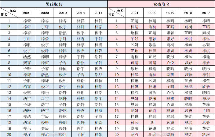 被“张老头”“王大妈”们的名字惊艳到了休闲区蓝鸢梦想 - Www.slyday.coM