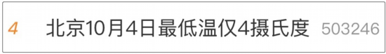 一夜换季！局地降温将超20℃，你还坚持“秋冻”吗？休闲区蓝鸢梦想 - Www.slyday.coM