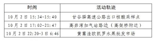 陕西新增2例本土确诊病例！西安、延安、咸阳新增感染者活动轨迹公布休闲区蓝鸢梦想 - Www.slyday.coM