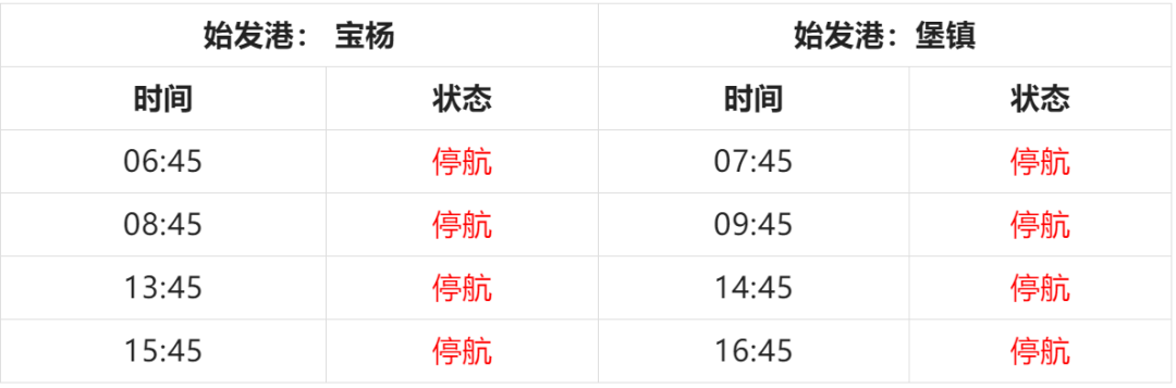 冷空气杀到！上海气温暴跌！部分航线停运！还有两个坏消息......休闲区蓝鸢梦想 - Www.slyday.coM