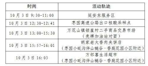 陕西新增2例本土确诊病例！西安、延安、咸阳新增感染者活动轨迹公布休闲区蓝鸢梦想 - Www.slyday.coM