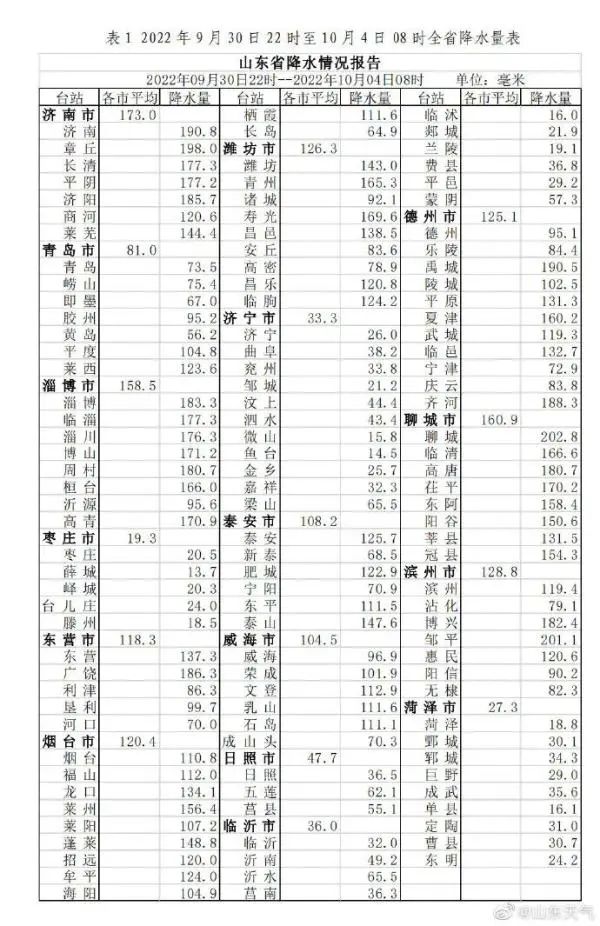 山东冷成了山冻！最低4℃！断崖式降温+大风持续进行！休闲区蓝鸢梦想 - Www.slyday.coM