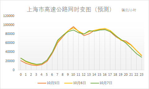 今晚崇明回市区用时已超3小时？国庆假期余额只剩3天，这份返程指南请收好休闲区蓝鸢梦想 - Www.slyday.coM