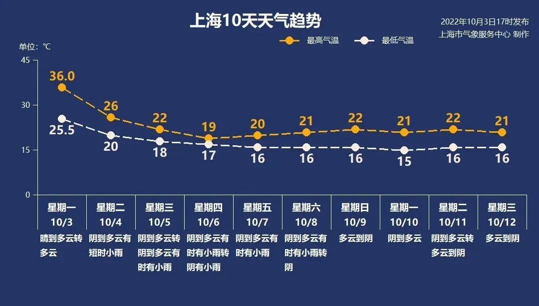 冷空气杀到！上海气温暴跌！部分航线停运！还有两个坏消息......休闲区蓝鸢梦想 - Www.slyday.coM