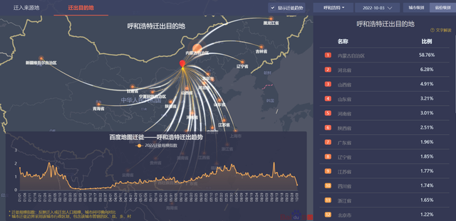 单日新增近300例，假期从呼和浩特出来的人都去哪儿了？休闲区蓝鸢梦想 - Www.slyday.coM