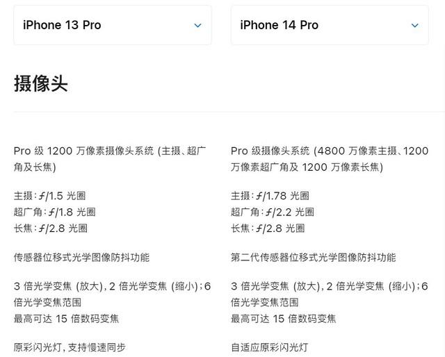 从1200万到4800万提升了多少？iPhone 13 Pro/14 Pro影像对比实测-QQ1000资源网