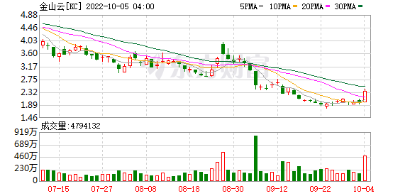 发生了什么？道指连涨两日累超5% 中概股也大涨 马斯克再买推特、欧盟“打压”苹果休闲区蓝鸢梦想 - Www.slyday.coM