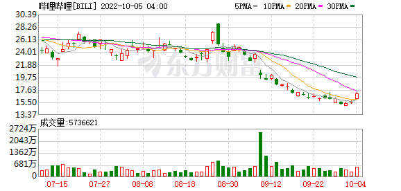 发生了什么？道指连涨两日累超5% 中概股也大涨 马斯克再买推特、欧盟“打压”苹果休闲区蓝鸢梦想 - Www.slyday.coM