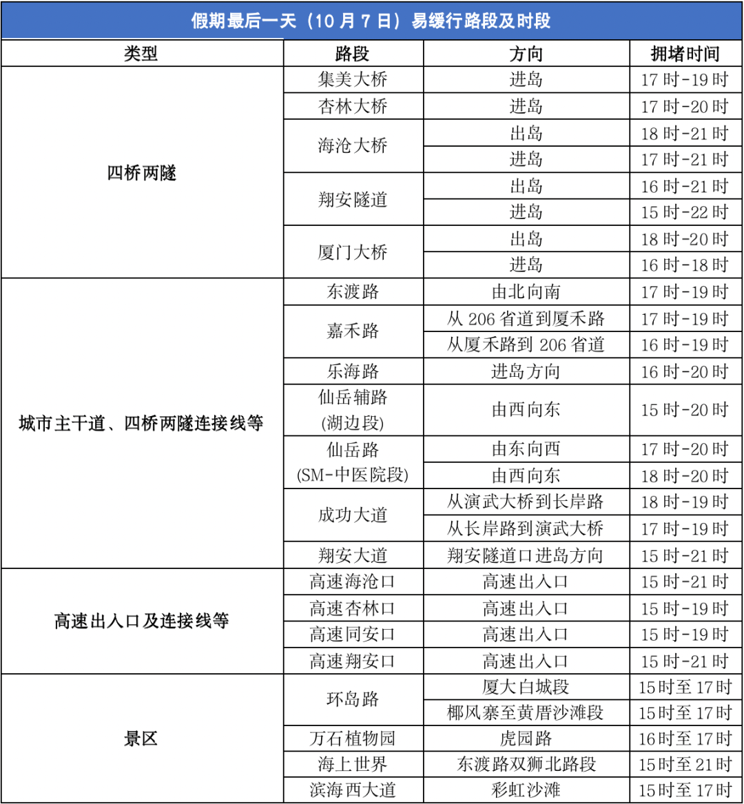 返程高峰即将到来 注意避开这些时段、路段__财经头条