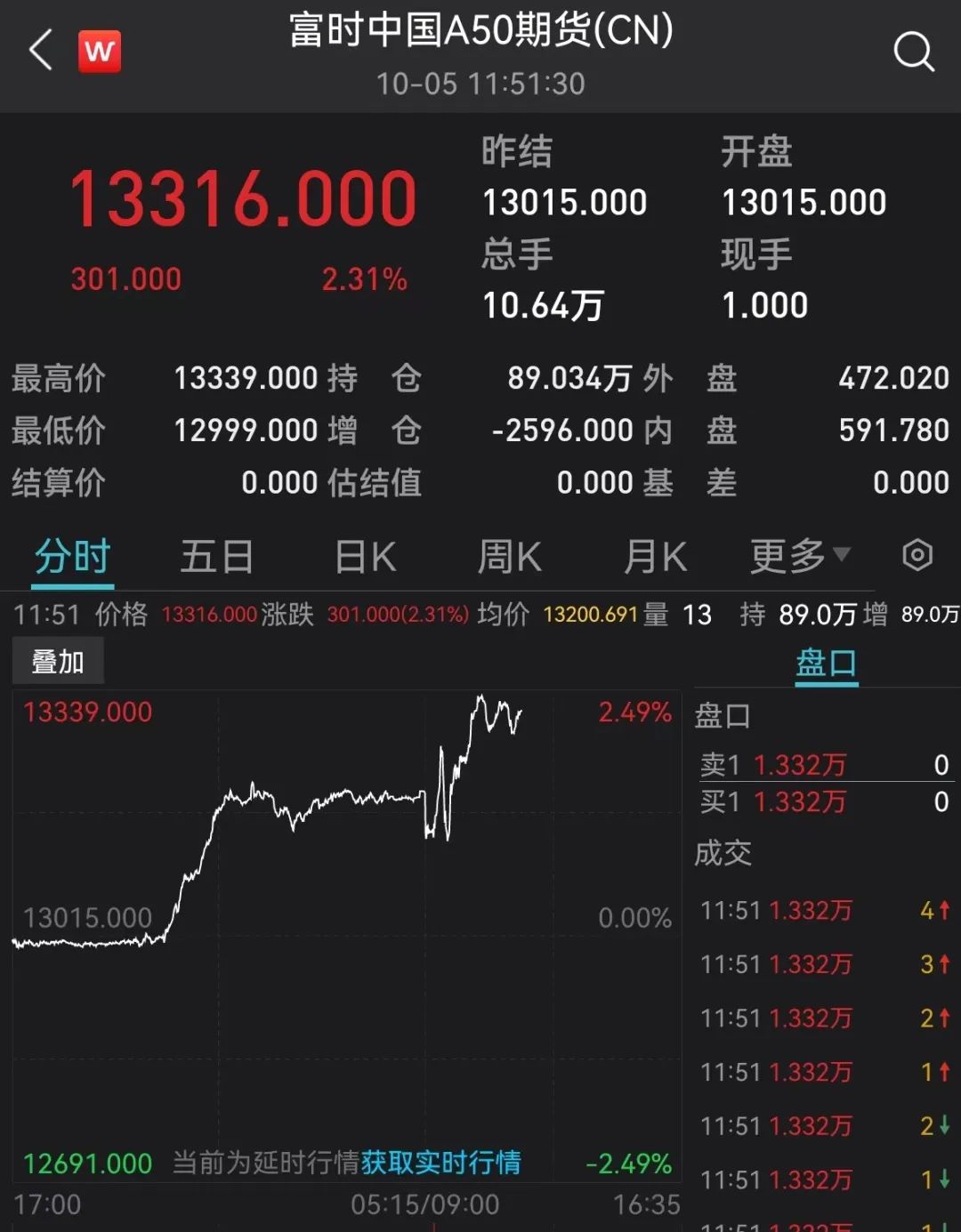 国际金价为什么暴涨 黄金暴涨意味着什么