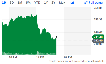 态度180度大转弯！马斯克拟以每股54.2美元继续收购推特 推特股价狂飙18%、特斯拉高台跳水休闲区蓝鸢梦想 - Www.slyday.coM