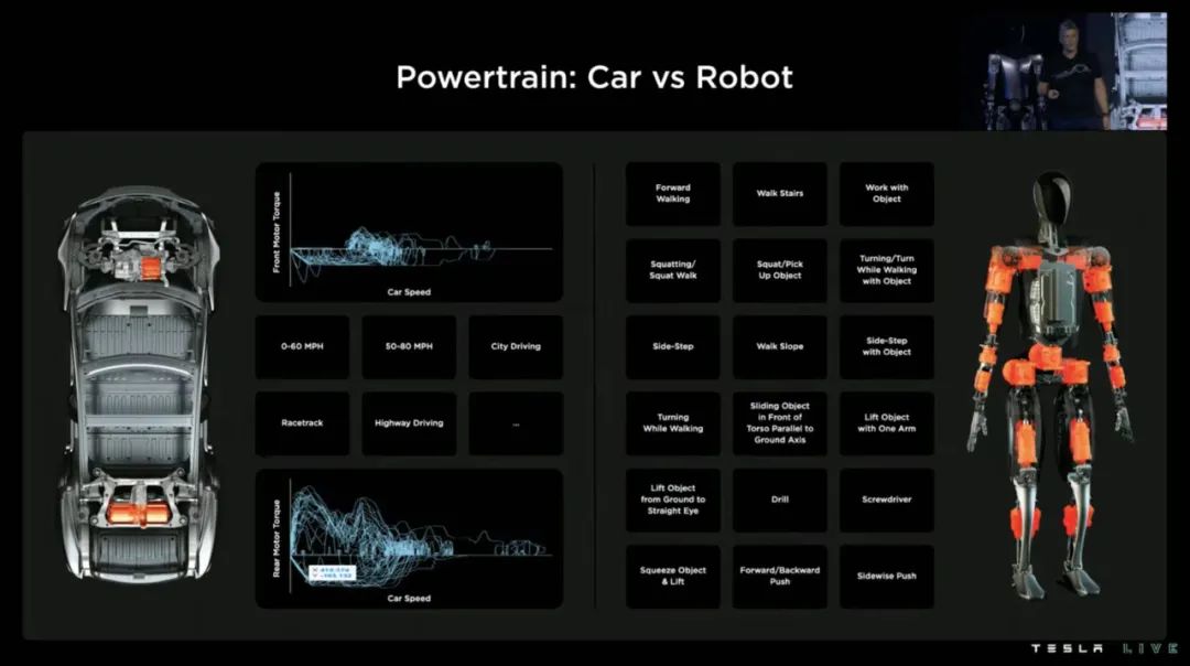 马斯克去年吹的牛，实现了休闲区蓝鸢梦想 - Www.slyday.coM