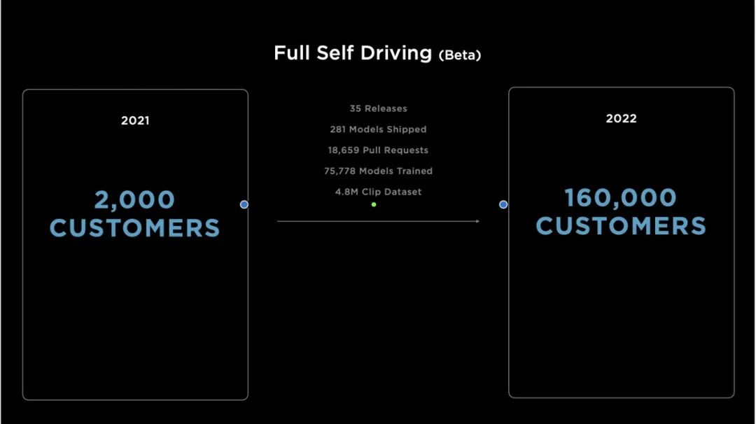 马斯克去年吹的牛，实现了休闲区蓝鸢梦想 - Www.slyday.coM