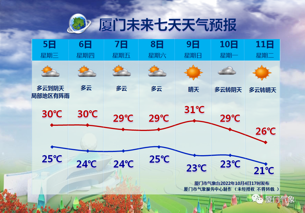 今起，降！冷空气抵达！厦门发布黄色预警，降温、大风都来了……休闲区蓝鸢梦想 - Www.slyday.coM