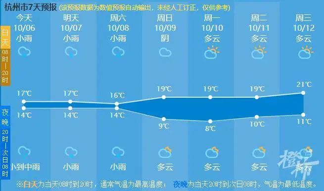 裙子在夏天，鞋子在冬天！杭州姑娘被天气搞懵了，今天还有人穿棉衣休闲区蓝鸢梦想 - Www.slyday.coM