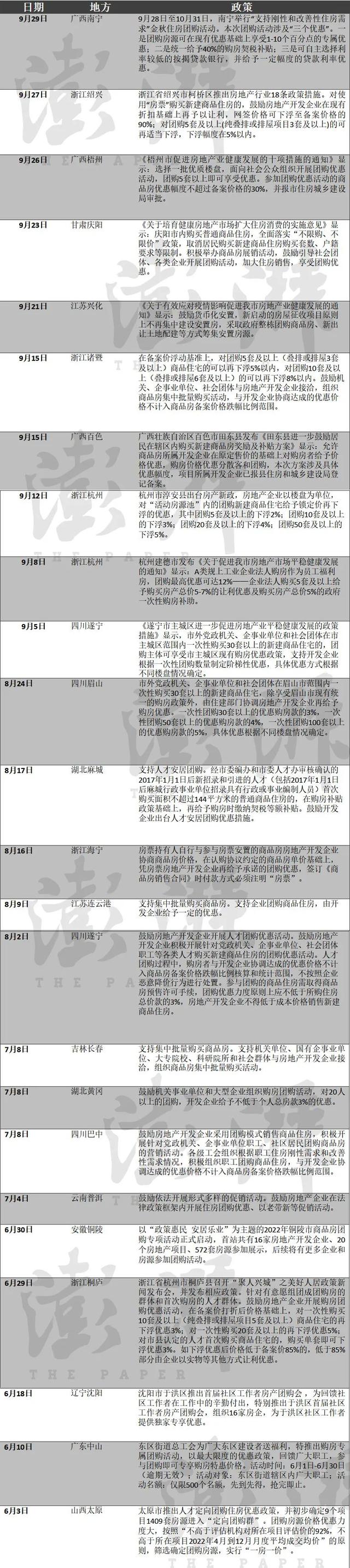 超20城鼓励商品房团购，最多可优惠30%休闲区蓝鸢梦想 - Www.slyday.coM