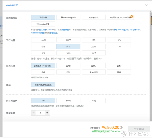 NAS对比OSS，终于忍受不了NAS的噪音了，搭建阿里云CDN+OSS。最土豪的1.2W/年5T云盘OSS休闲区蓝鸢梦想 - Www.slyday.coM