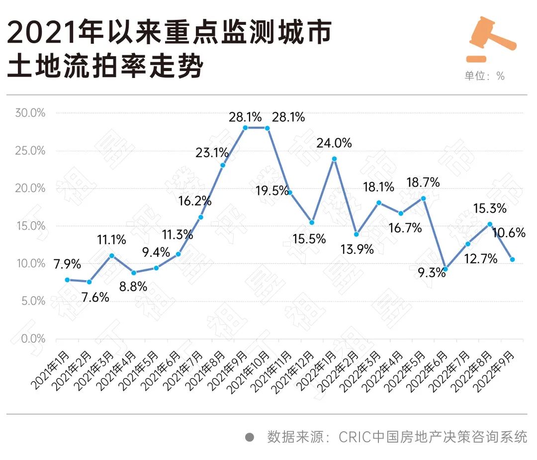 地产涅槃丨土地篇:三季度成交规模延续低位,拿地意愿仍难恢复|拿地|供地|溢价率_新浪新闻
