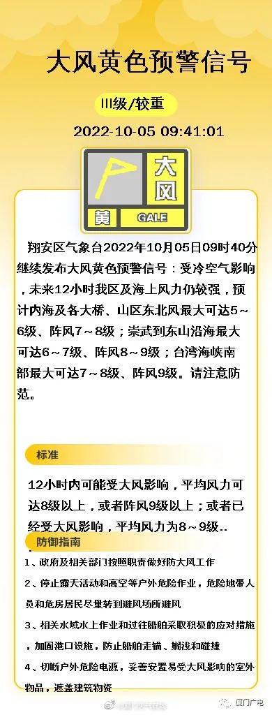 今起，降！冷空气抵达！厦门发布黄色预警，降温、大风都来了……休闲区蓝鸢梦想 - Www.slyday.coM