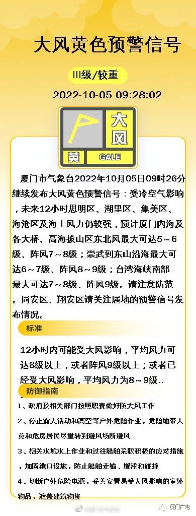 今起，降！冷空气抵达！厦门发布黄色预警，降温、大风都来了……休闲区蓝鸢梦想 - Www.slyday.coM