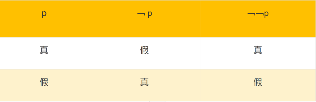 科普逻辑 | 亲,如何判断别人的结论是假的?__财经头条
