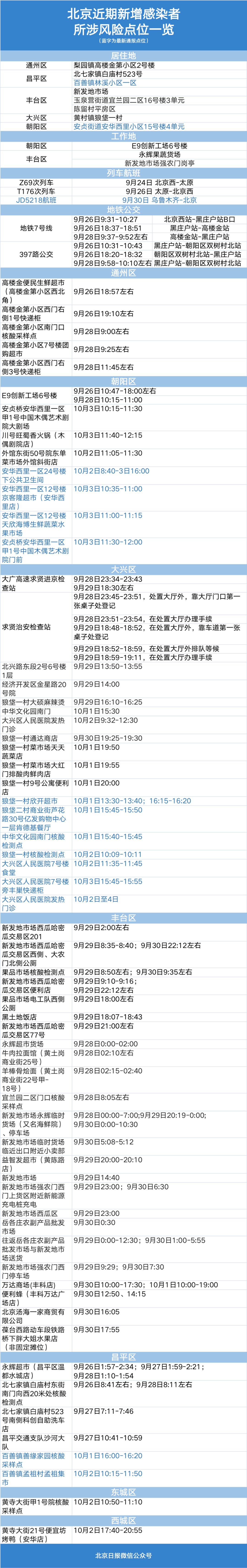 一家四口拼车探亲，已有3人感染！涉多个人员密集场所休闲区蓝鸢梦想 - Www.slyday.coM
