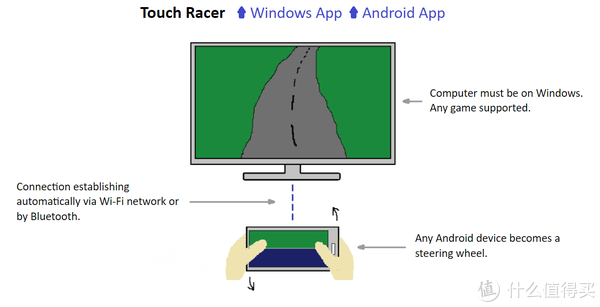 骑行台实现洛圣都全地图真实骑行，用自行车龙头控制转弯|软件|单车|智能_新浪新闻