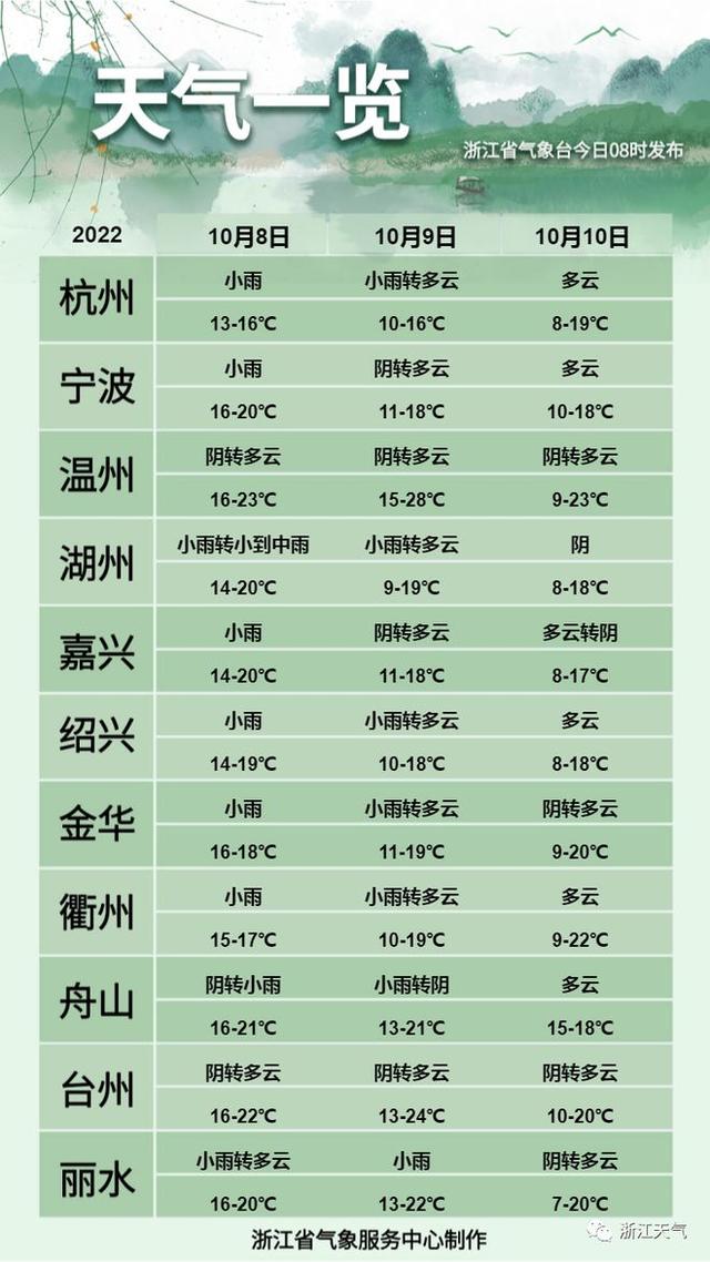 新一轮冷空气将抵达浙江！节后上班，你准备好了吗？休闲区蓝鸢梦想 - Www.slyday.coM