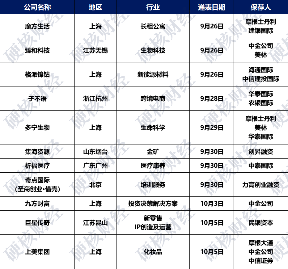 港股IPO周报丨零跑汽车上市一周股价腰斩，深度绑定周杰伦、刘畊宏的巨星传奇再度递表休闲区蓝鸢梦想 - Www.slyday.coM