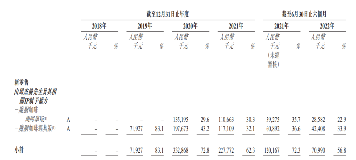 手握周杰伦、刘畊宏等明星IP，这家公司再冲刺港股IPO！休闲区蓝鸢梦想 - Www.slyday.coM