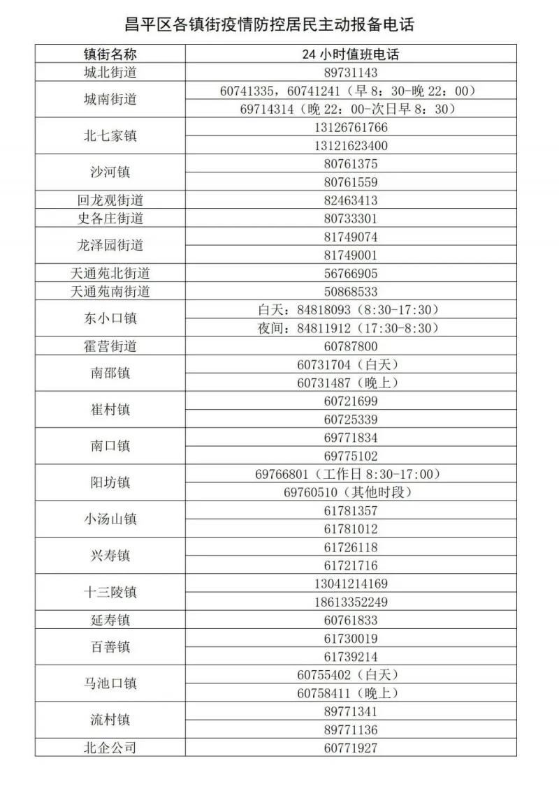 北京昌平区公布各镇街疫情防控居民主动报备电话休闲区蓝鸢梦想 - Www.slyday.coM
