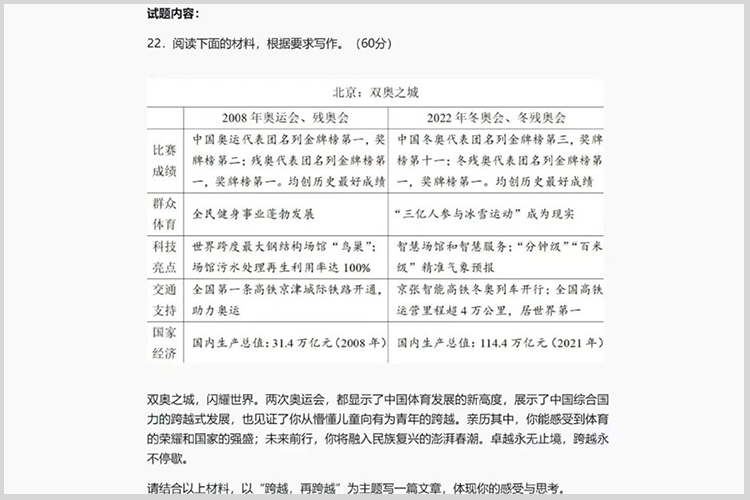 它直接命中4道高考作文题！再不看就太吃亏了休闲区蓝鸢梦想 - Www.slyday.coM