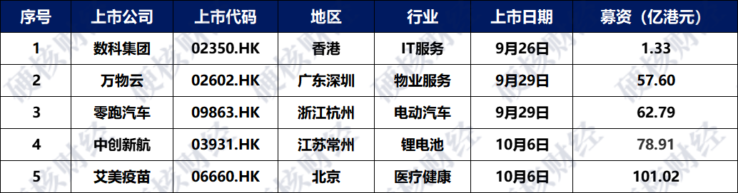 港股IPO周报丨零跑汽车上市一周股价腰斩，深度绑定周杰伦、刘畊宏的巨星传奇再度递表休闲区蓝鸢梦想 - Www.slyday.coM