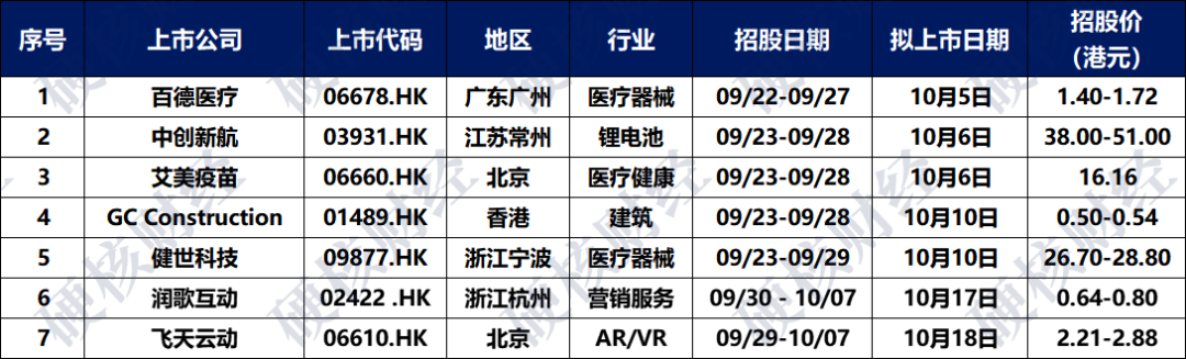 港股IPO周报丨零跑汽车上市一周股价腰斩，深度绑定周杰伦、刘畊宏的巨星传奇再度递表休闲区蓝鸢梦想 - Www.slyday.coM