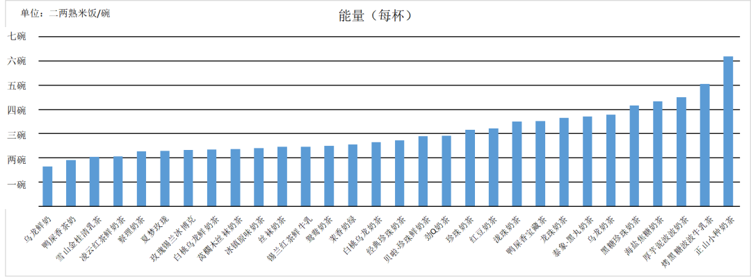 广西30款奶茶测评！10款没牛奶，4款咖啡因含量高休闲区蓝鸢梦想 - Www.slyday.coM