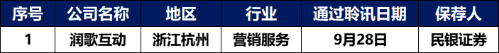 港股IPO周报丨零跑汽车上市一周股价腰斩，深度绑定周杰伦、刘畊宏的巨星传奇再度递表休闲区蓝鸢梦想 - Www.slyday.coM