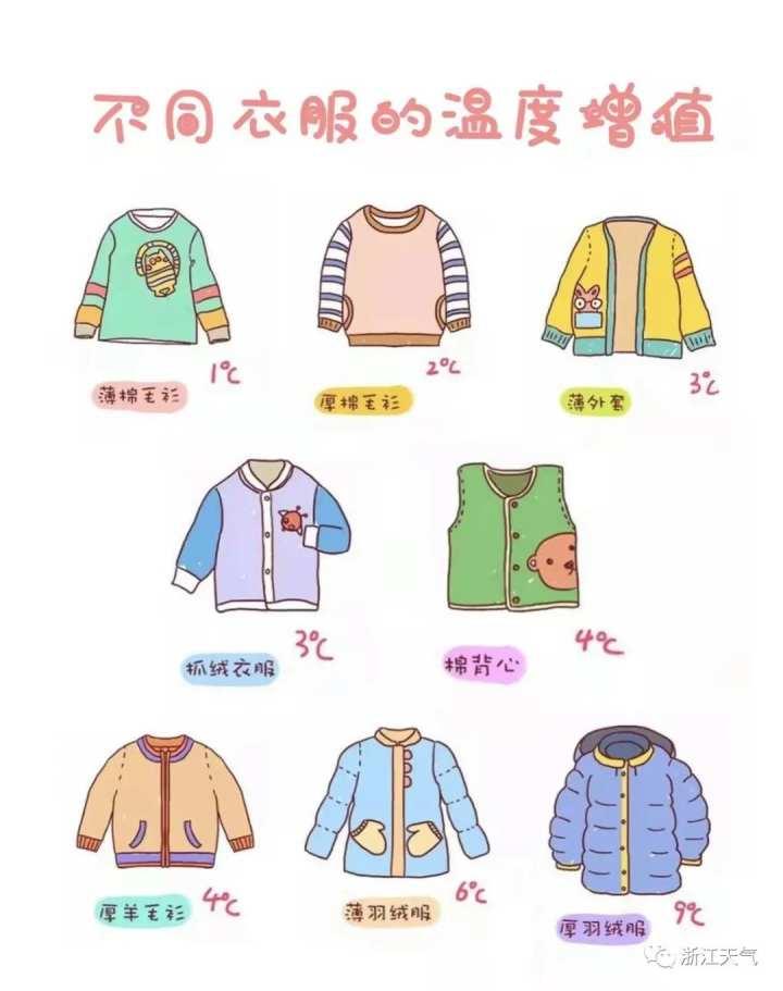 冻哭，最低10℃不到！冷空气补货，即将抵达，杭州人盼望的秋高气爽要到这一天休闲区蓝鸢梦想 - Www.slyday.coM
